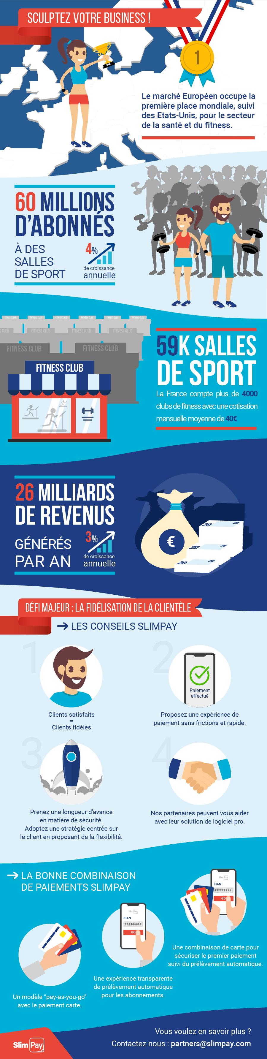 Infographic sur l'industrie du Fitness