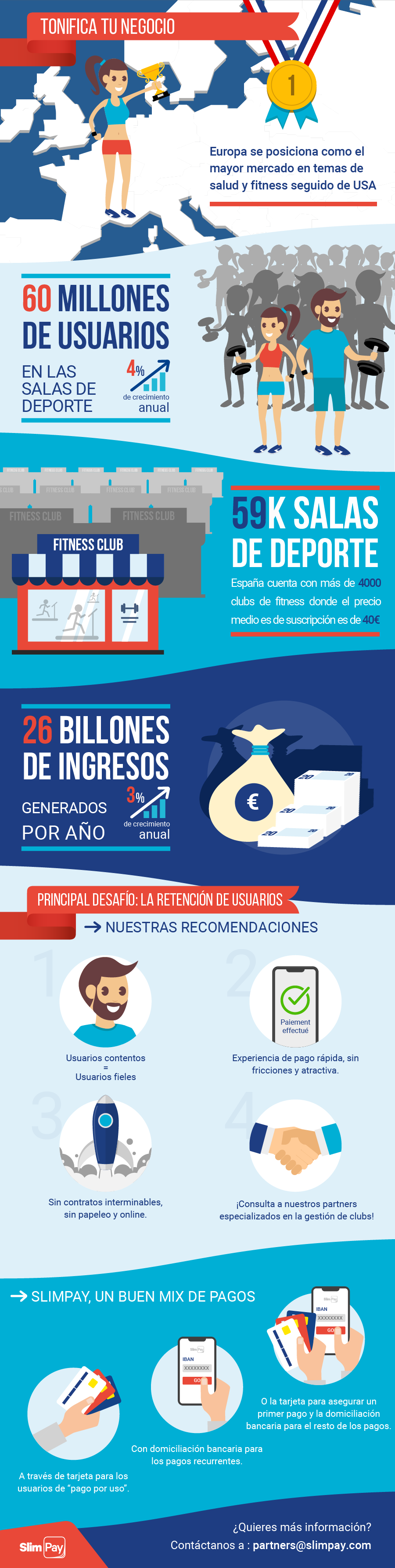 infografía industria del fitness