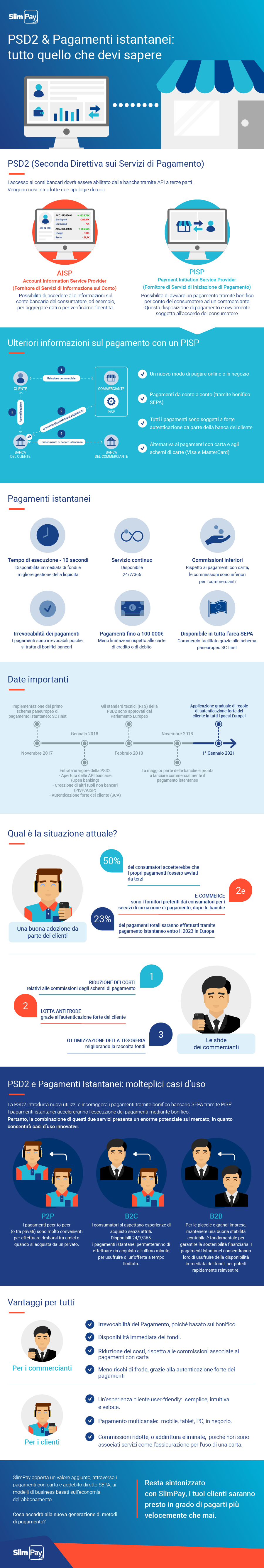 Infografica PSD2 e Pagamenti istantanei